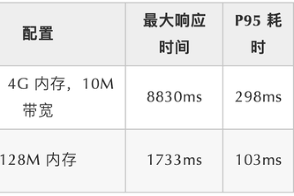 当前市场上主流服务器的成本是多少？