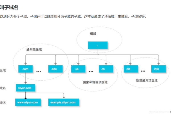 如何为云虚拟主机成功创建子域名？