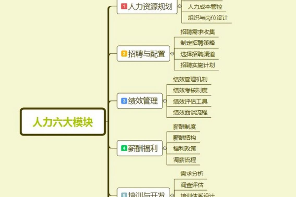 hr是什么意思  第1张