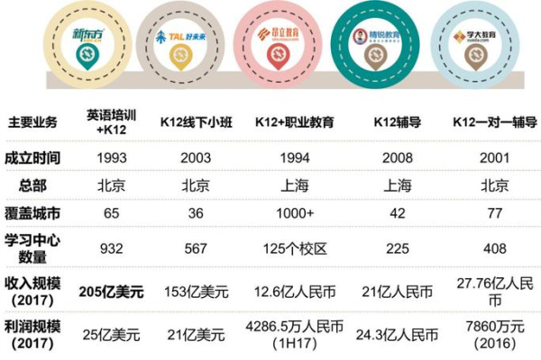 k12教育是什么意思  第1张