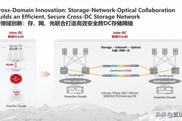 华为存储服务器，引领数据存储新时代的关键技术？