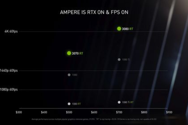 如何调整NVIDIA显卡设置以最大化游戏性能？