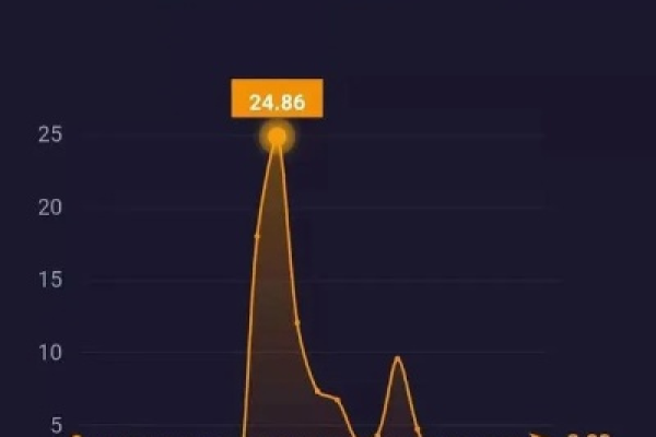 火山抖音怎么赚钱