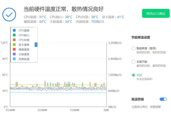 如何解决Windows 11中鲁大师温度监控不显示的问题？  第1张