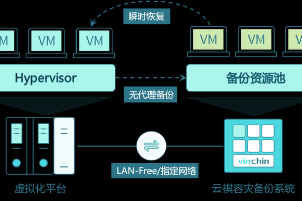 浪潮服务器重做系统，如何确保数据安全与业务连续性？