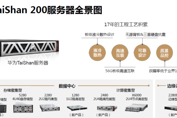 华为存储服务器的市场价格是多少？