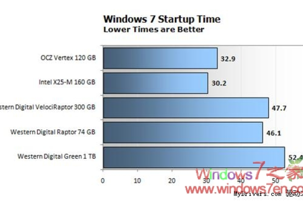 如何在Windows 10中优化机械硬盘性能？  第1张