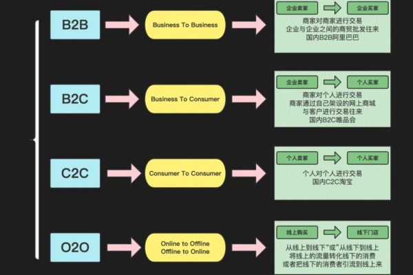 淘宝属于b2c还是c2c  第1张