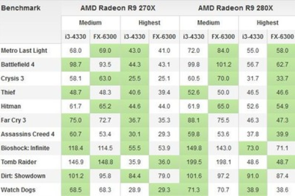 如何调整NVIDIA显卡设置以实现最优性能？