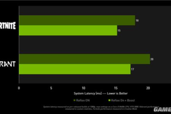 NVIDIA显卡驱动中Game ready和Studio系列有何不同？