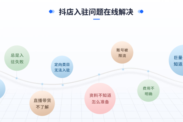 抖音商家入驻需要什么条件