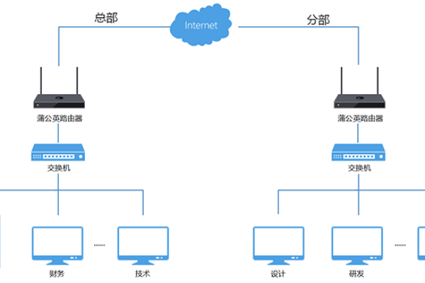 局域网怎么建立