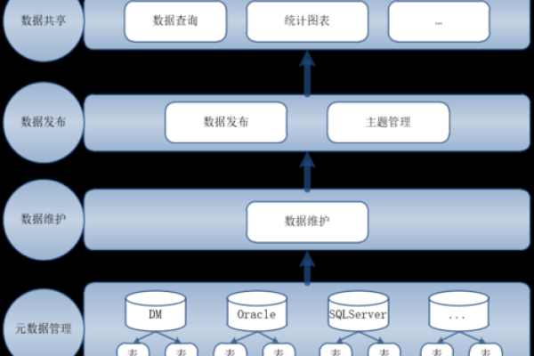 数据库管理系统功能  第1张