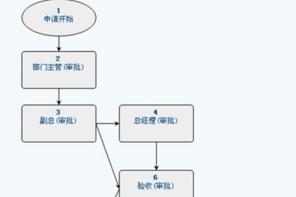 oa流程是啥意思?