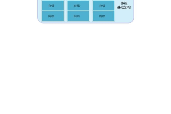 掌握大数据与云计算技术，必备知识点有哪些？