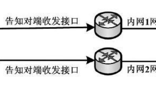 外网服务器真的需要吗？  第1张