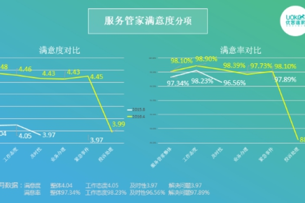 纯净之家系统，用户满意度解析