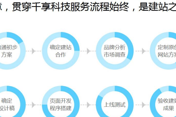 如何系统地学习网站建设与开发技能？