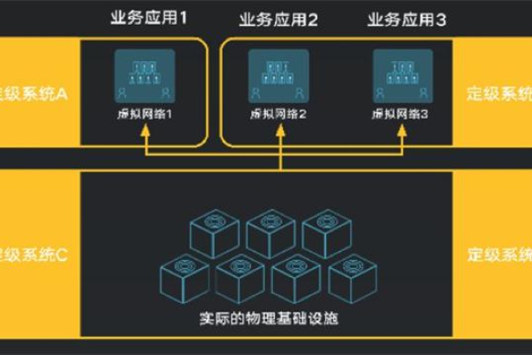 如何确保服务器安全与网络安全等级保护的备案流程合规？