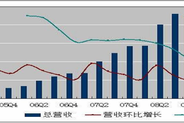 同比和环比的区别  第1张