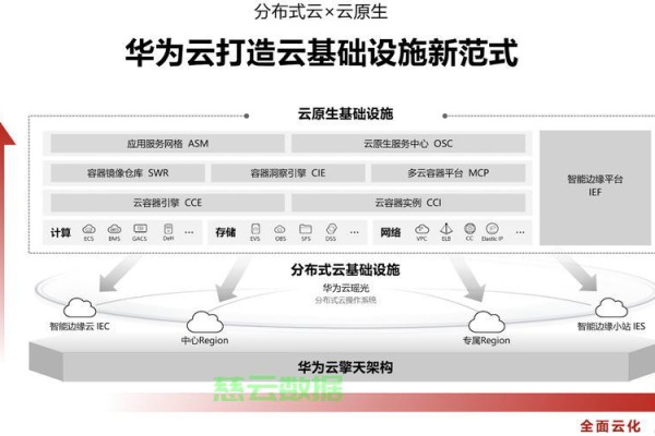 如何在Mac上成功登录到云服务器？