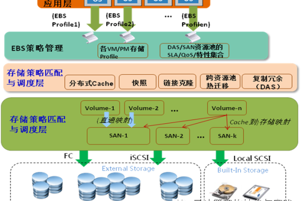 如何成功将Java代码部署到云服务器？