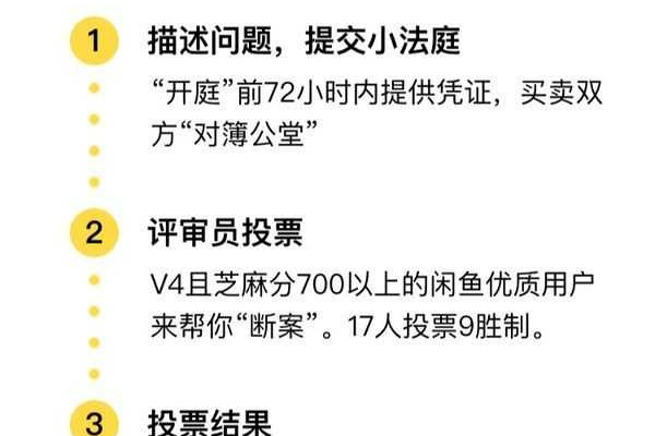 闲鱼小二介入会看协商历史吗