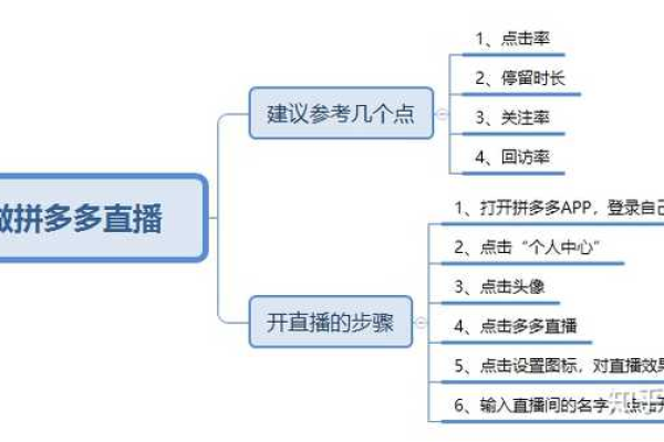 拼多多直播开通流程  第1张