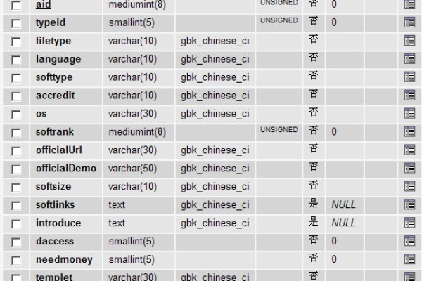 DedeCMS数据库中的dede表名代表什么？  第1张