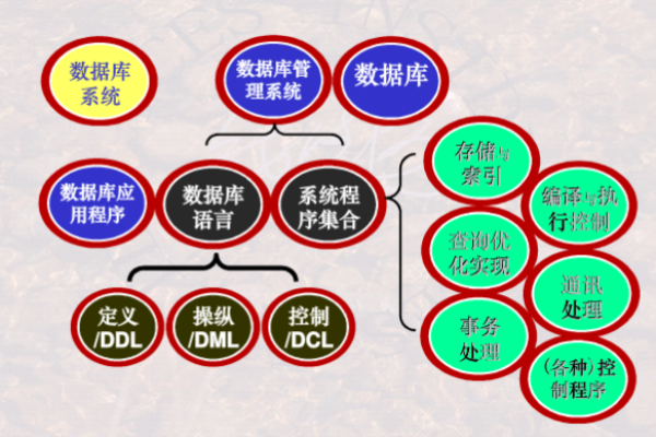 DedeCMS数据库结构中的表名dede代表什么含义？