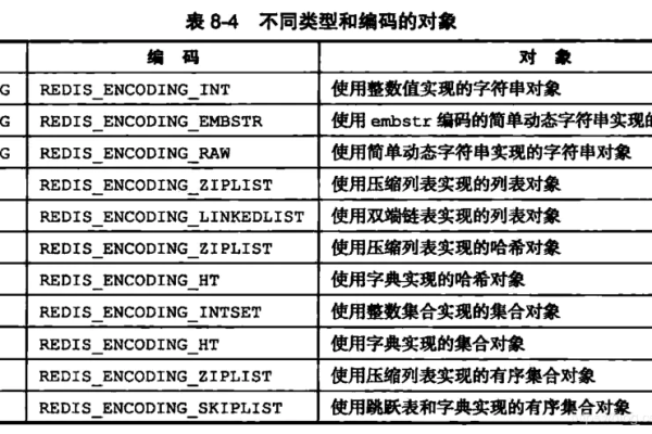 Dedecms数据库结构中的dede表名代表什么含义？