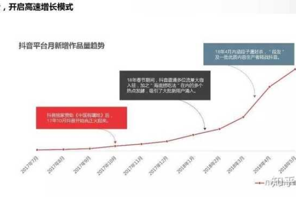 抖音号初期怎么运营？  第1张