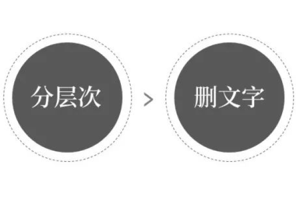 如何去除Dede织梦幻灯片顶部文字并修改其他元素？