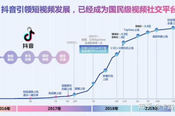 没才艺抖音走什么路线