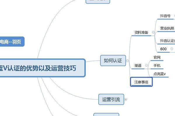 抖音入门基础知识包括什么