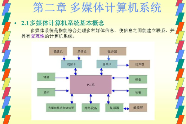 多媒体计算机主要特点是