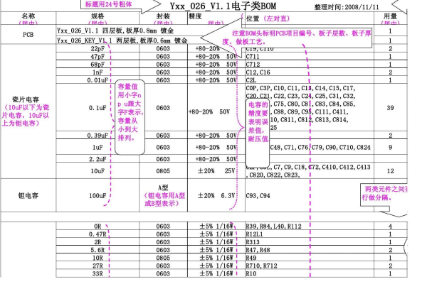 bom表是什么软件做的  第1张