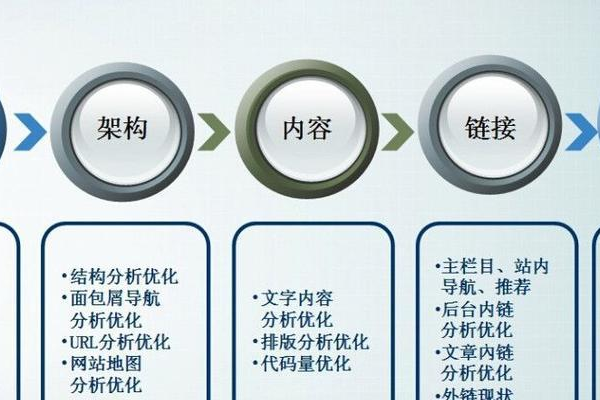 DedeCms系统用户如何有效实施搜索引擎优化策略？  第1张