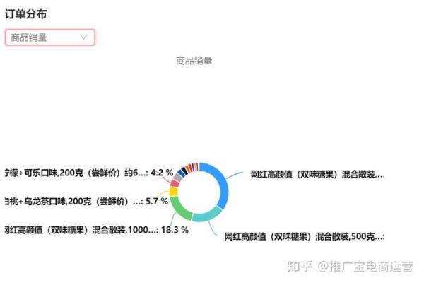 拼多多权重规则