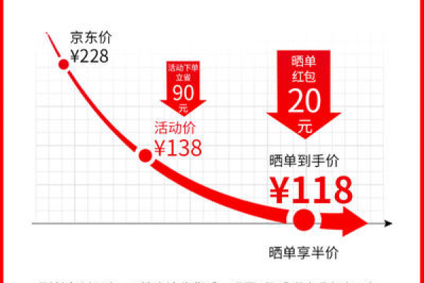 京东标题的公式是什么  第1张