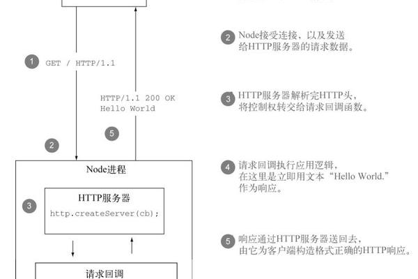 网络请求超时，究竟意味着什么？