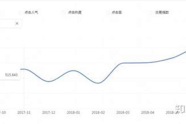 淘宝转化率怎么提高