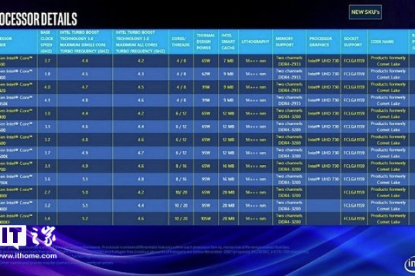 四代英特尔酷睿i3处理器能否顺利升级至Windows 11？  第1张