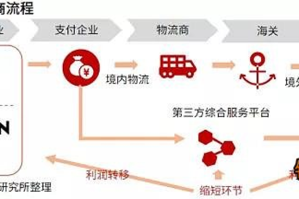 跨境电商是干嘛的