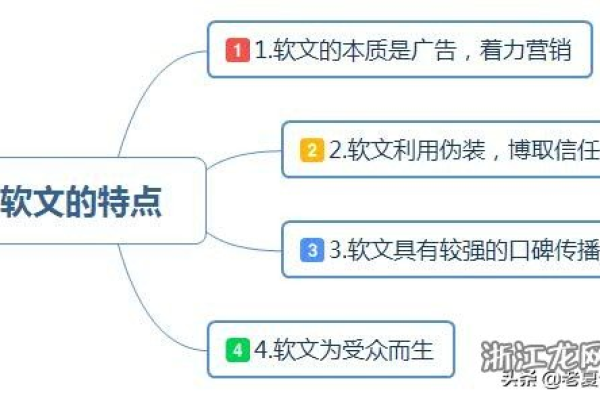 软文策划的基本流程  第1张