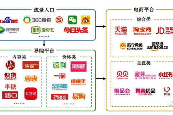 内容电商平台有哪些  第1张