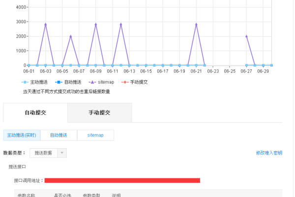 如何实现dedecms5.7与百度主动推送(实时)的集成开发？  第1张