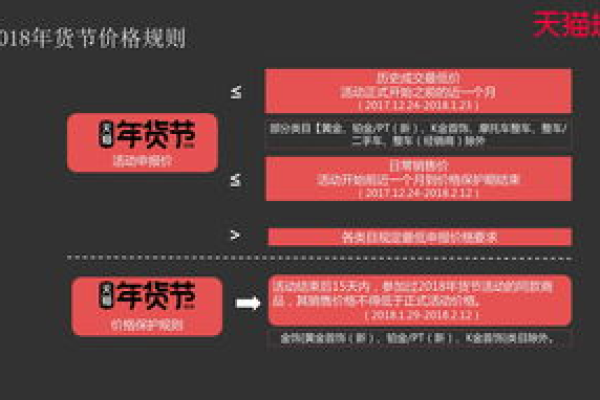 天猫规则有哪些  第1张