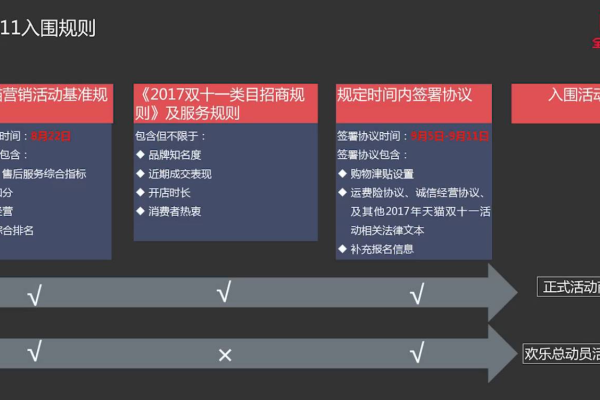 天猫规则重要的有哪些