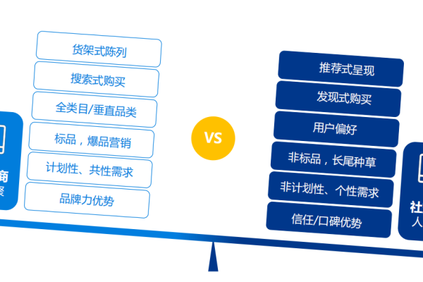 社交电商平台有哪些比较好